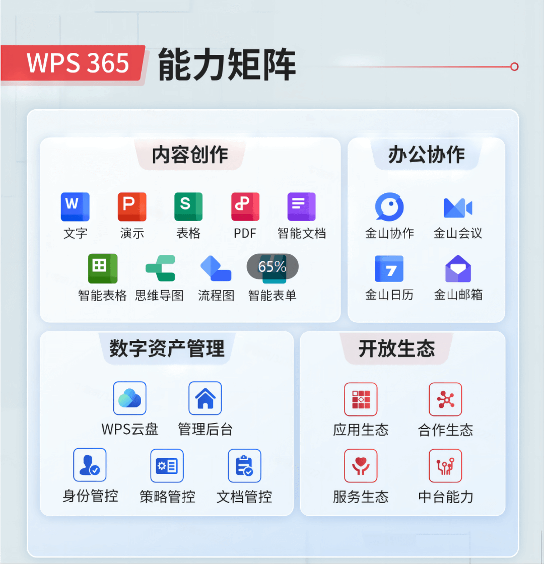 WPS海量模板展示